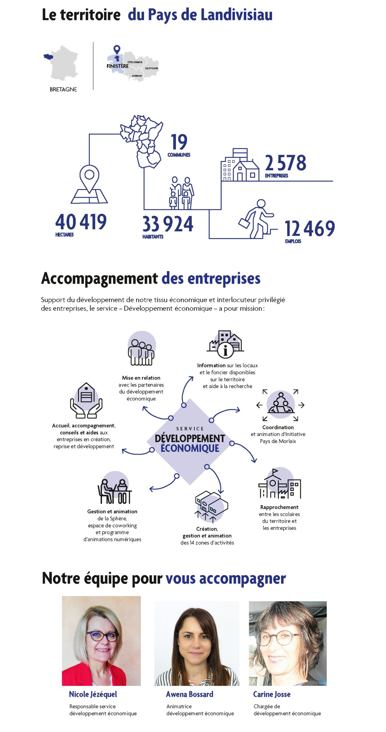 territoire_économique_Pays_de_Landivisiau