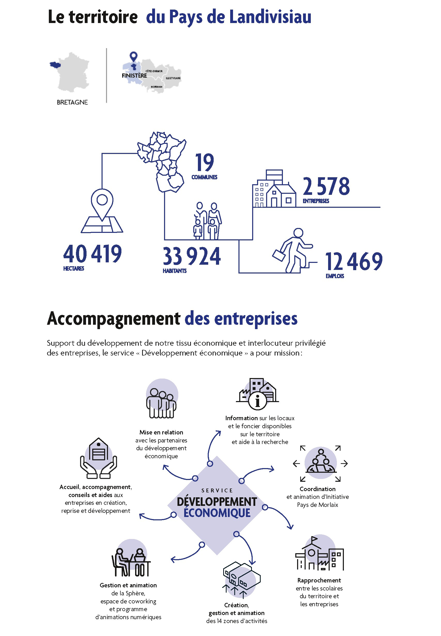 Territoire Eco Pays de Landi